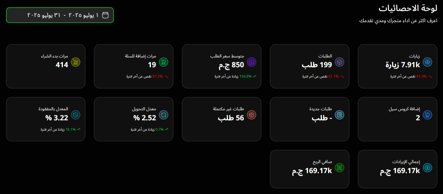 Collection ad showcasing multiple product lines with clean layout and pricing